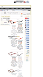 Mobile Screenshot of optica-direct.com